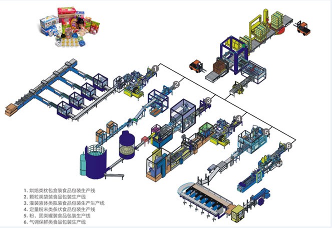 包裝機(jī)械設(shè)備