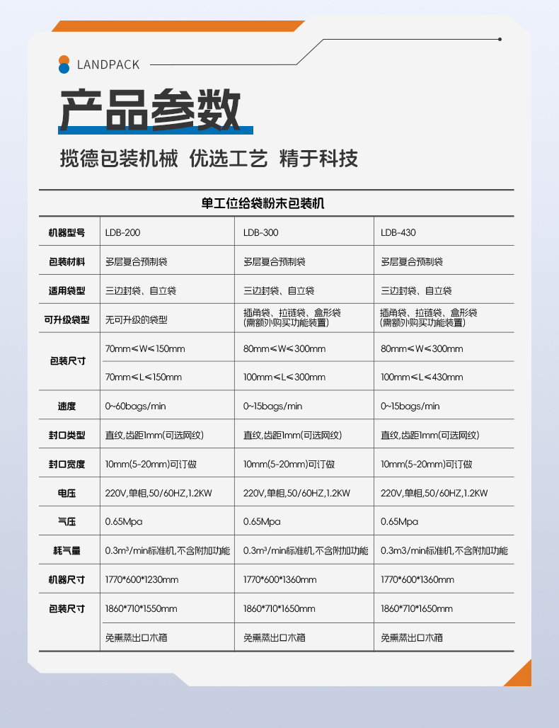 LG1-430單工位數(shù)末給袋機+農(nóng)藥粉+安敏-詳情頁_06.jpg