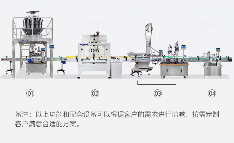 1745300955263865.jpg 豬皮鹵水灌裝線(半自動(dòng)卸垛機(jī)-+轉(zhuǎn)盤顆粒灌裝機(jī)+14頭螺桿稱+6頭封閉式防腐蝕灌裝機(jī)+提升上蓋+單頭伺服旋蓋+圓瓶貼標(biāo)機(jī))+任紅-詳情頁_05.jpg