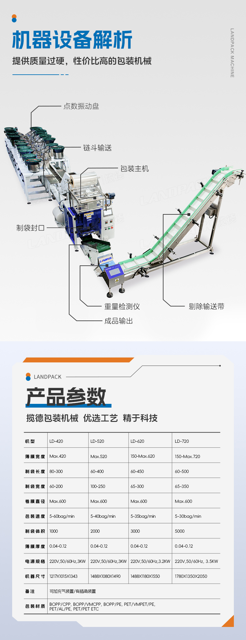 1749102275252166.jpg LD-300+18個(gè)振動(dòng)盤+五金+Tina-詳情頁_05.jpg