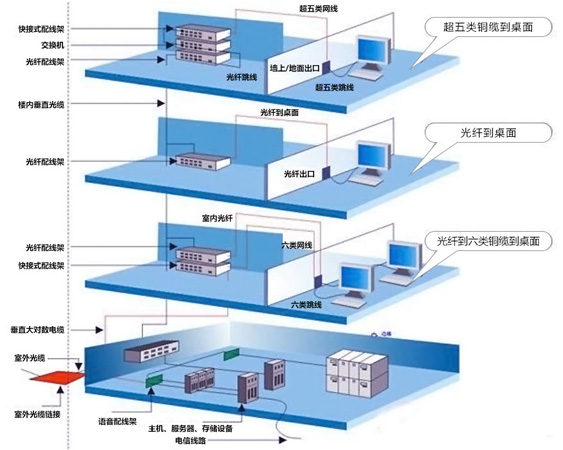 交通系統