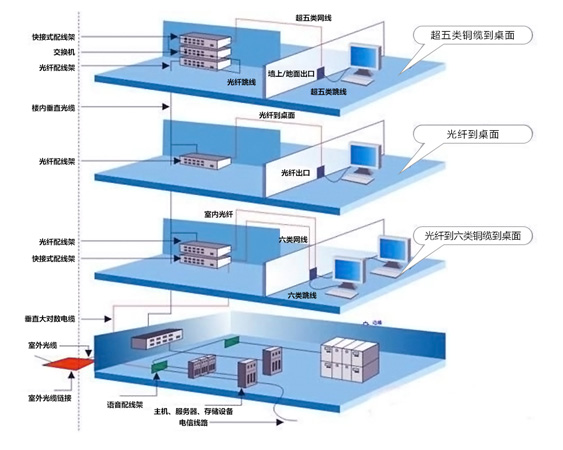 政府機構系統